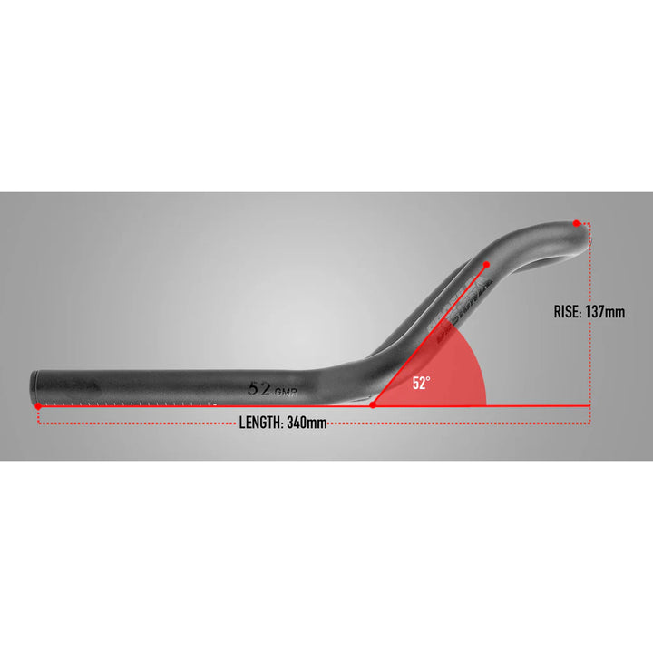 Neosonic Ergo 52A GMR